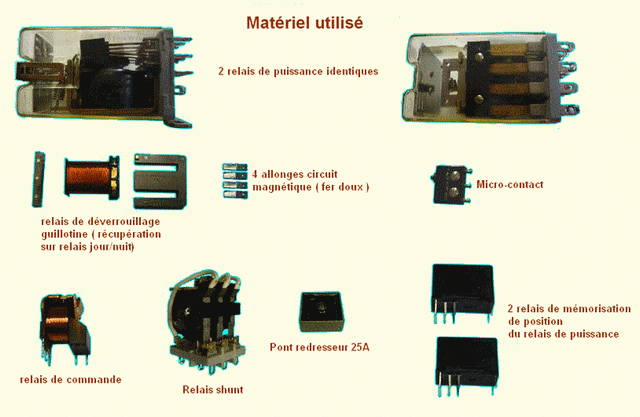 matériel utilisé